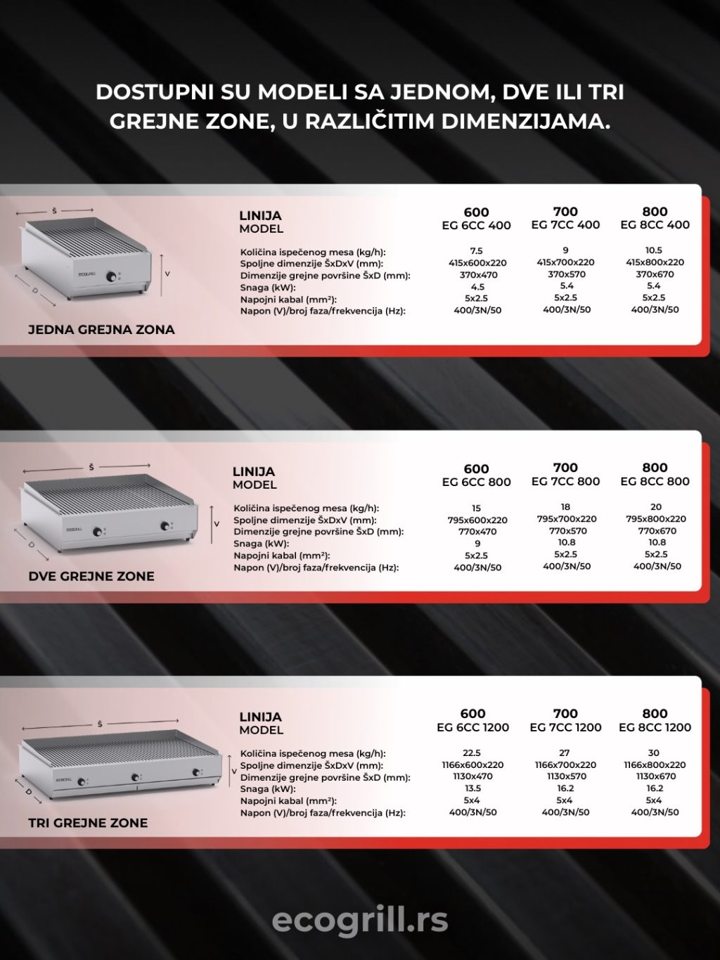 Instagram post from ecogrill_electric_grill. This post is in position 3.